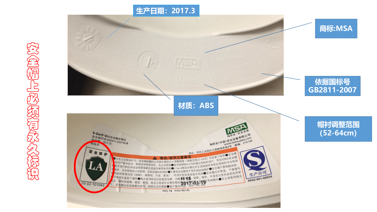 现场劳动防护用品的使用和管理.pptx 第5页