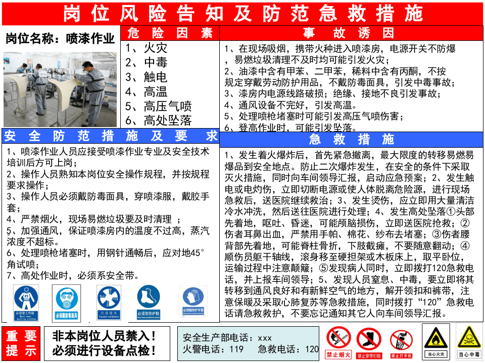 1.1岗位风险分级管控告知卡.pptx 第2页