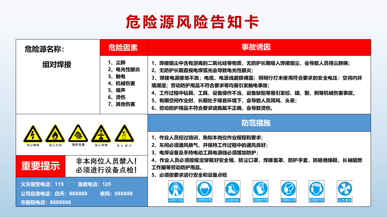 3.危险源风险告知卡.pptx 第1页