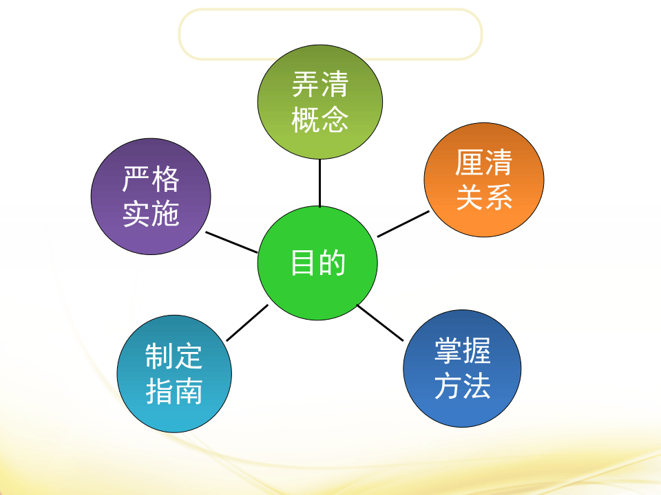 安全生产风险分级管控与隐患排查治理双重体系工作ppt课件丨.pptx 第3页