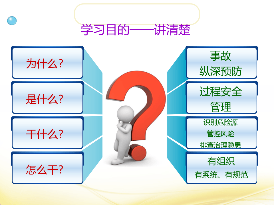 安全生产风险分级管控与隐患排查治理双重体系工作ppt课件丨.pptx 第6页
