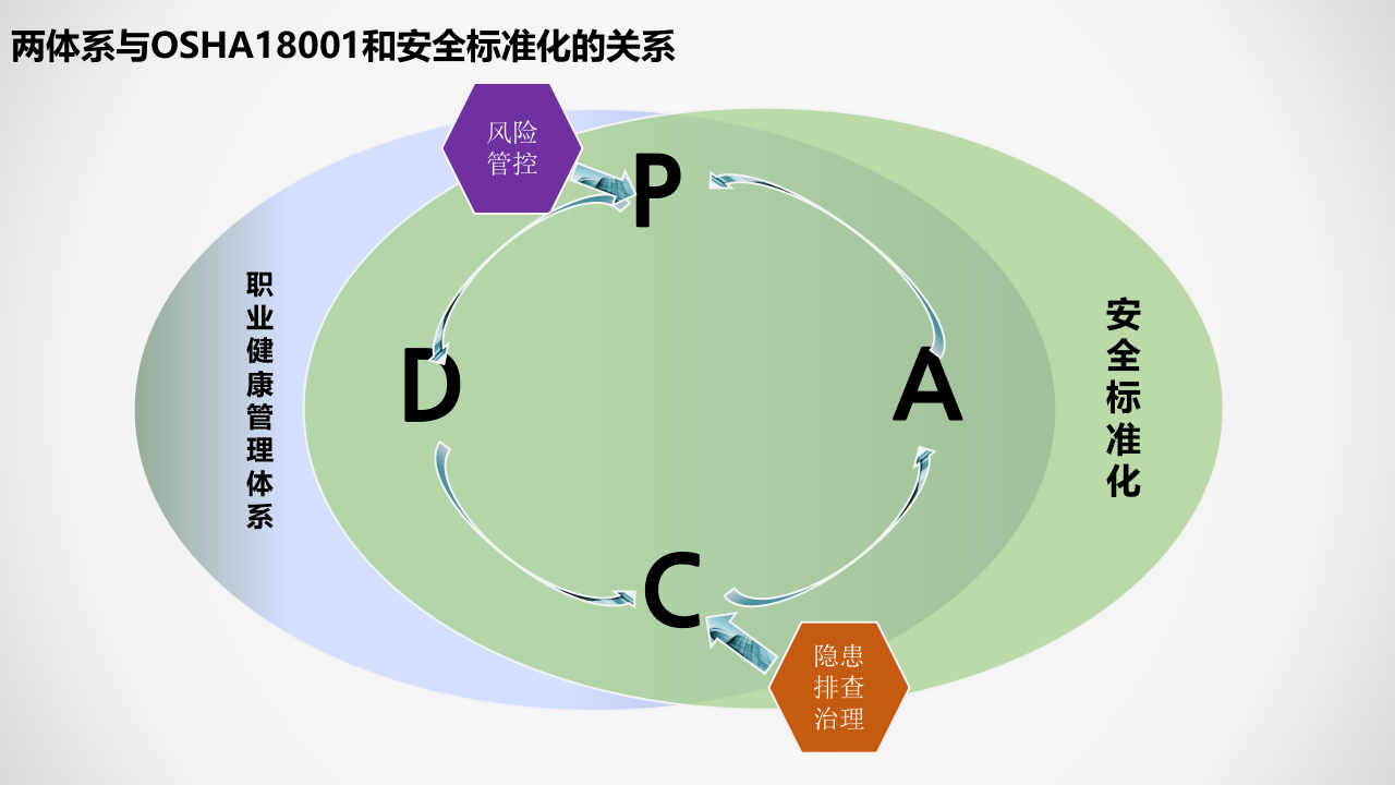 风险分级管控和隐患排查治理双重预防体系培训.pptx 第6页