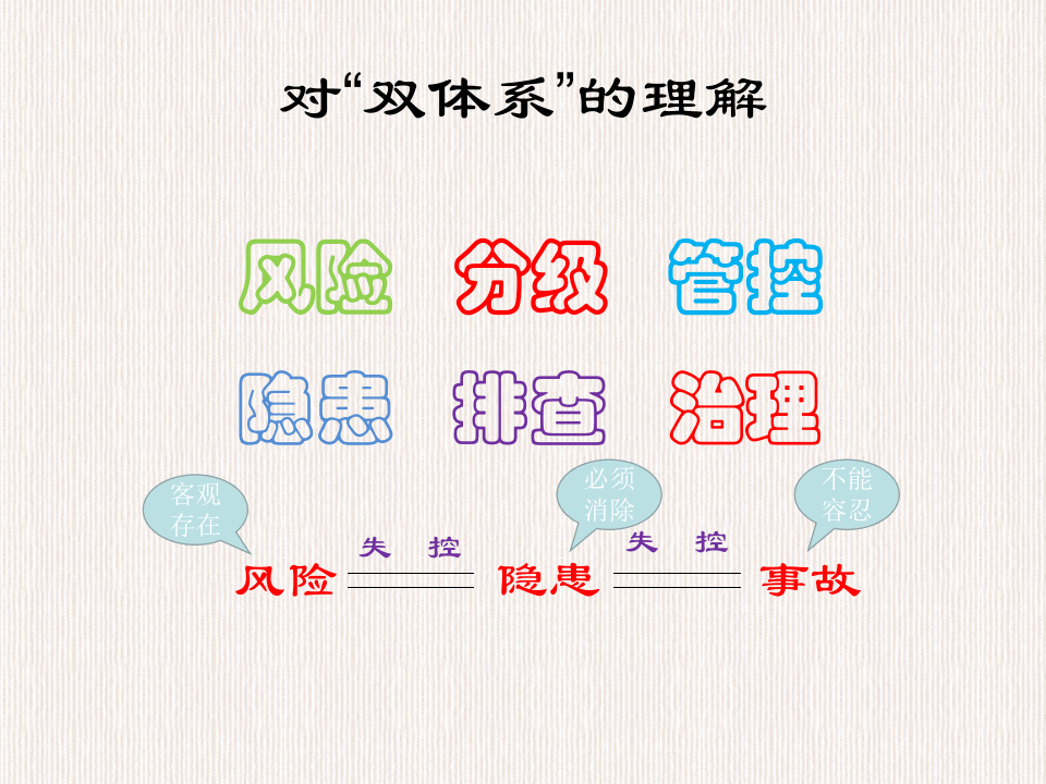 风险分级管控隐患排查治理双体系建设培训.pptx 第6页