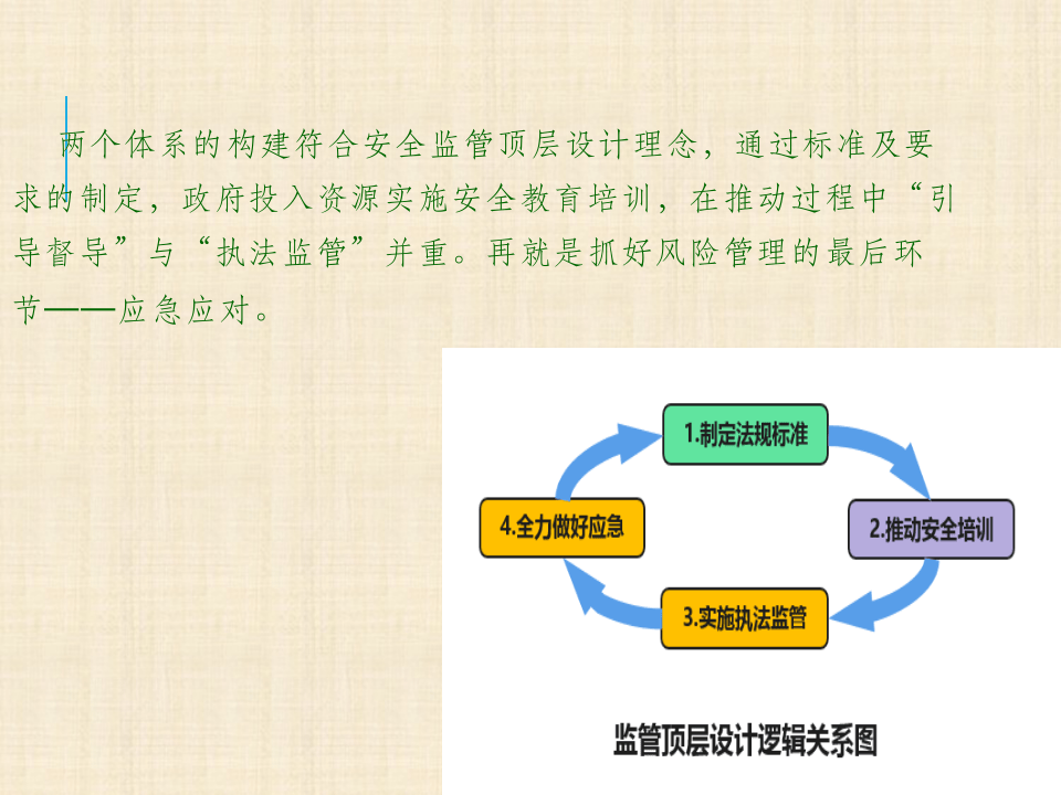 风险分级管控与隐患分类治理.pptx 第6页