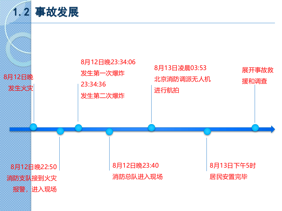 风险分级管控与隐患排查治理体系建设.pptx 第4页