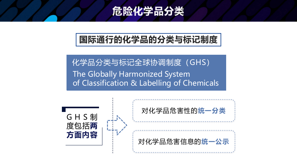 常见危险化学品（整理版）.pptx 第6页