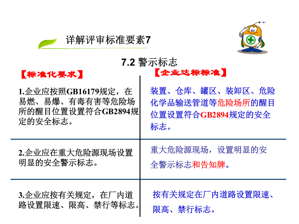 危险化学品安全生产标准化培训(7～12要素).pptx 第5页