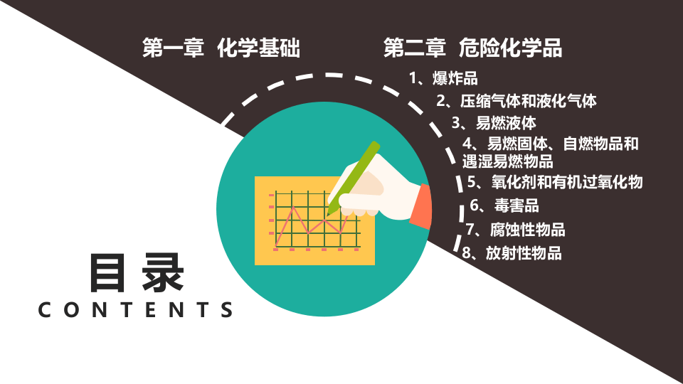 危险化学品概述（整理版）.pptx 第3页