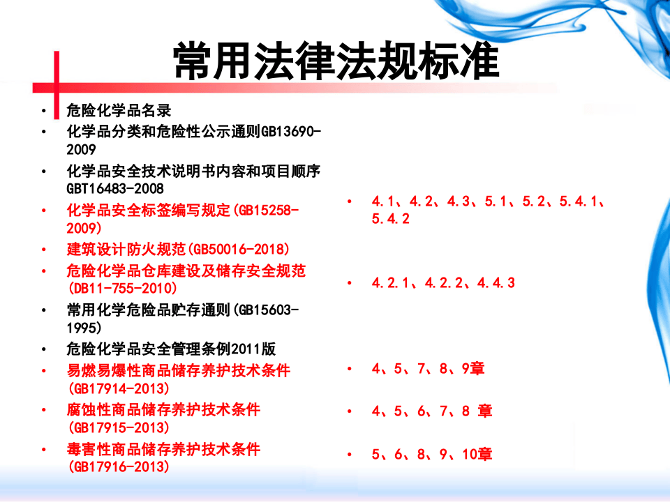 危险化学品生产经营储存单位检查重点（2022）.pptx 第2页