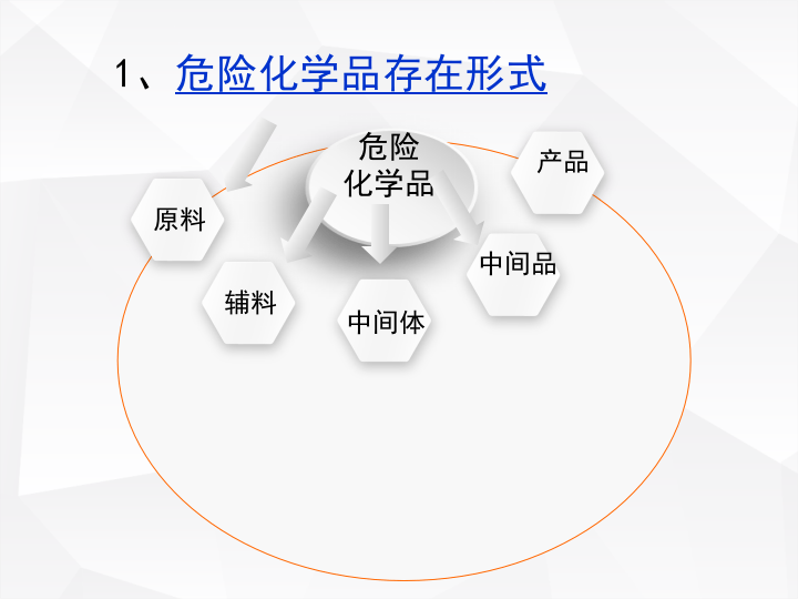 危险化学品生产企业班组长安全培训.pptx 第6页