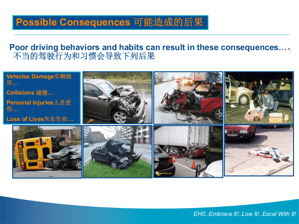驾驶安全Driving_Safety(c&e).pptx 第6页