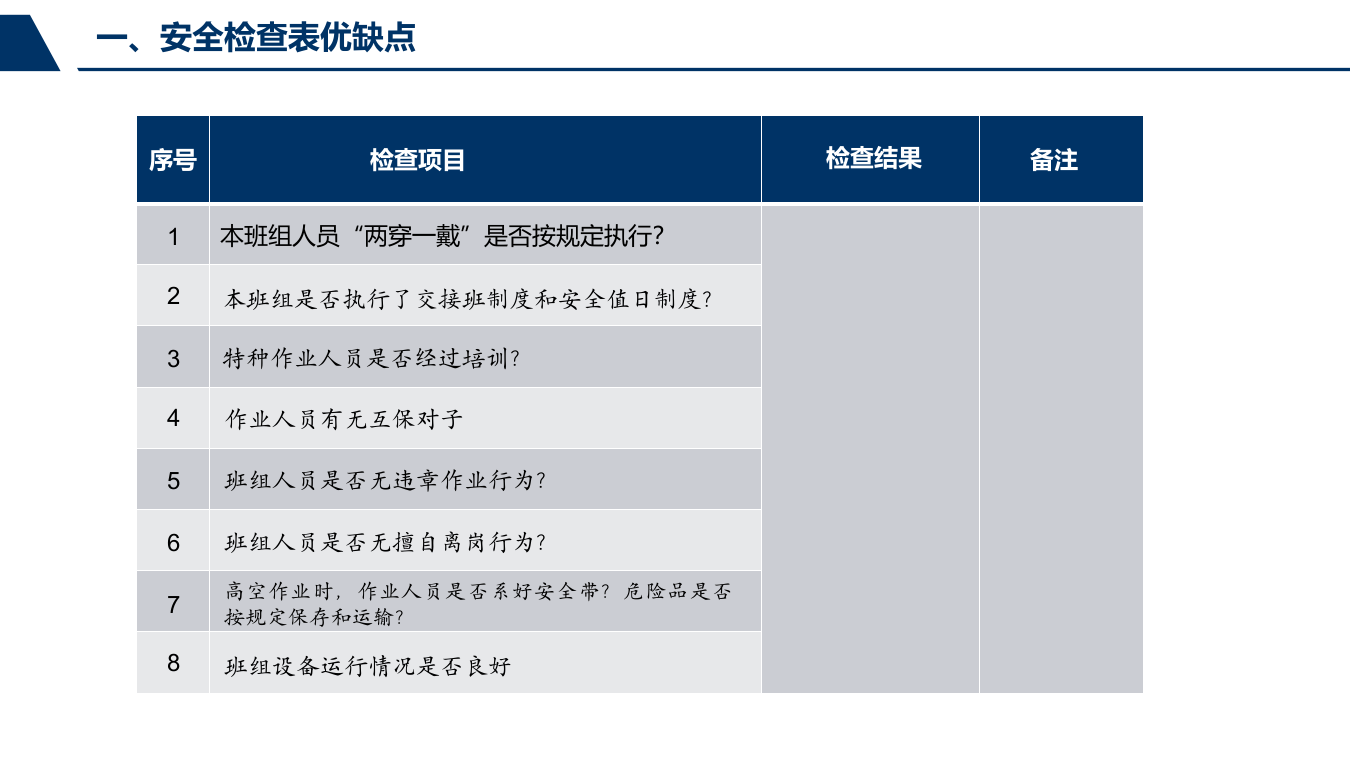 安全检查表的编制与应用.pptx 第5页