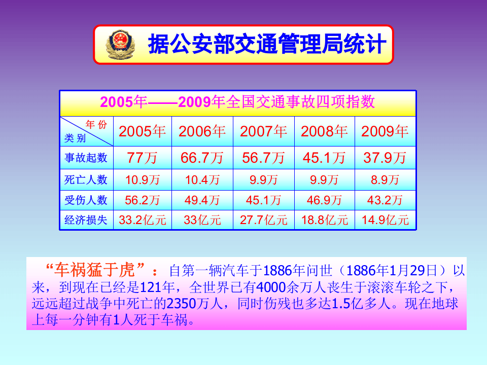 交通安全宣传讲座课件.pptx 第3页