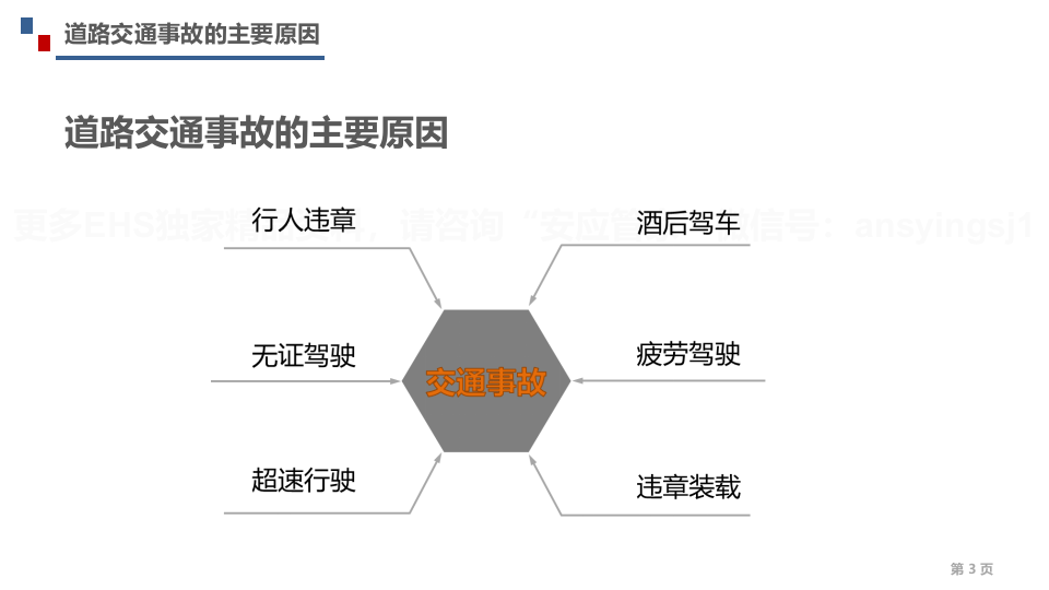 交通安全知识与安全驾驶行为培训.pptx 第4页