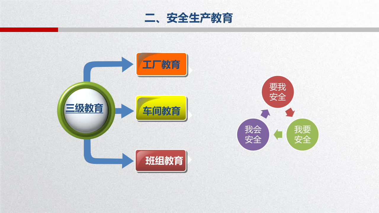 安全急救知识培训手册（29页）.pptx 第6页