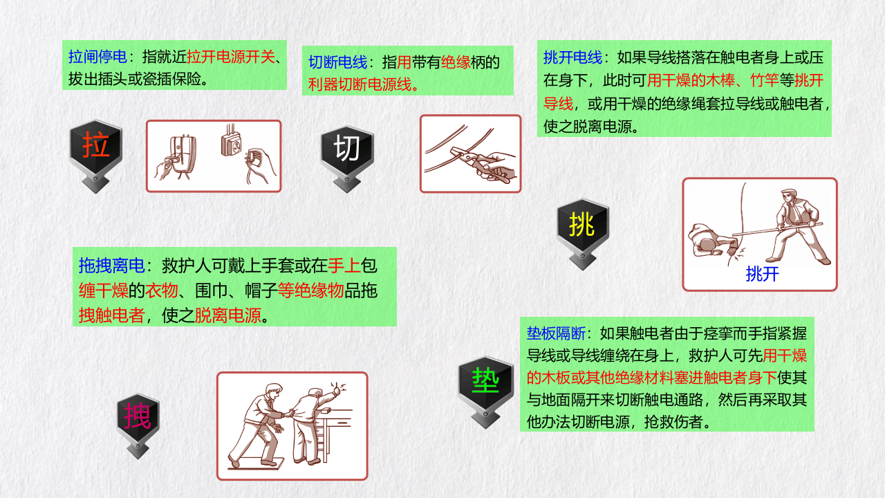 紧急避险逃生和救护疏散应急处置.pptx 第6页