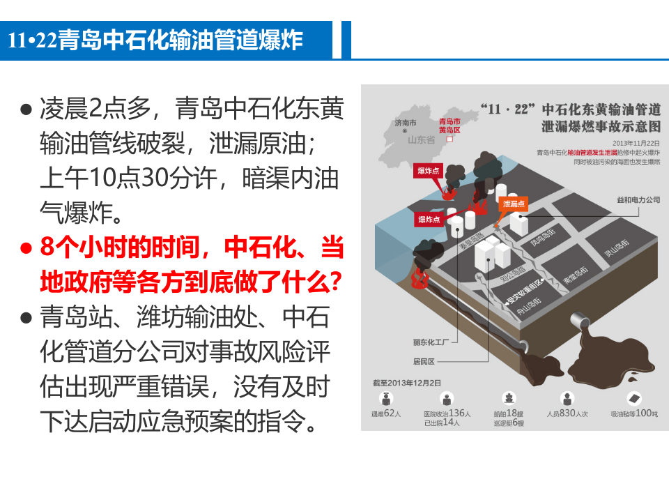 安全生产应急管理 (2).pptx 第5页