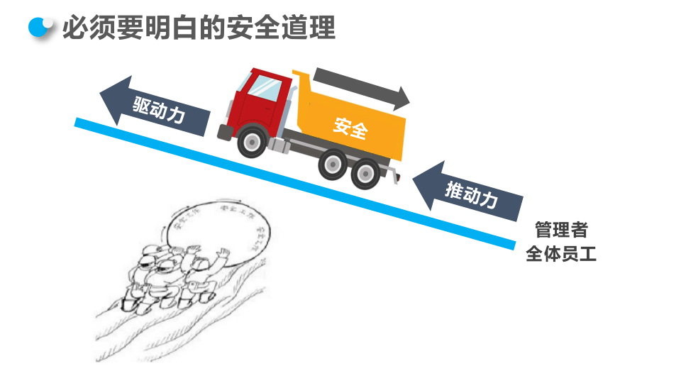 公司应急预案培训.pptx 第2页