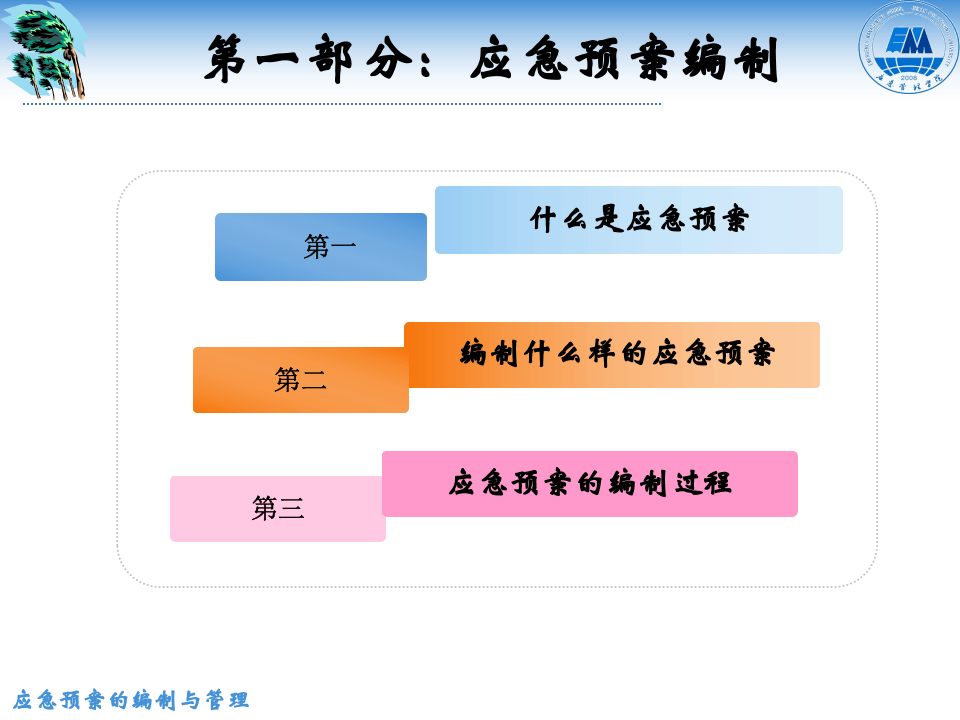 应急预案编制管理.pptx 第3页