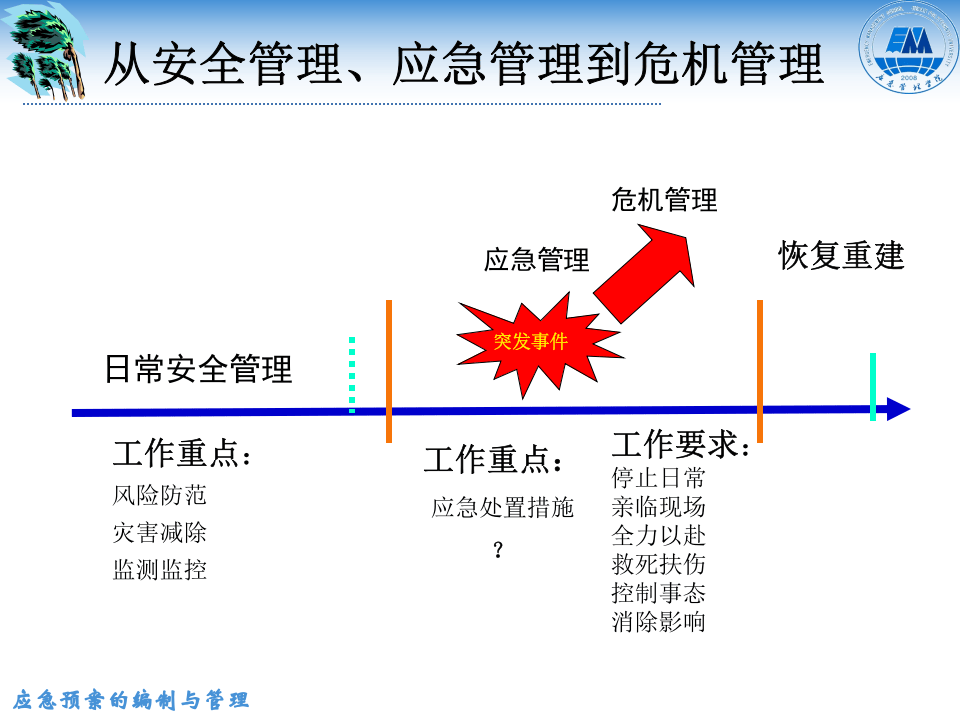 应急预案编制管理.pptx 第5页
