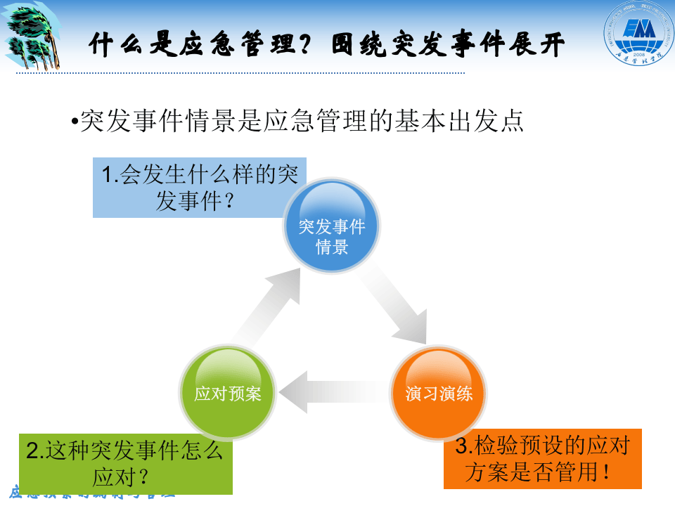 应急预案编制管理.pptx 第6页