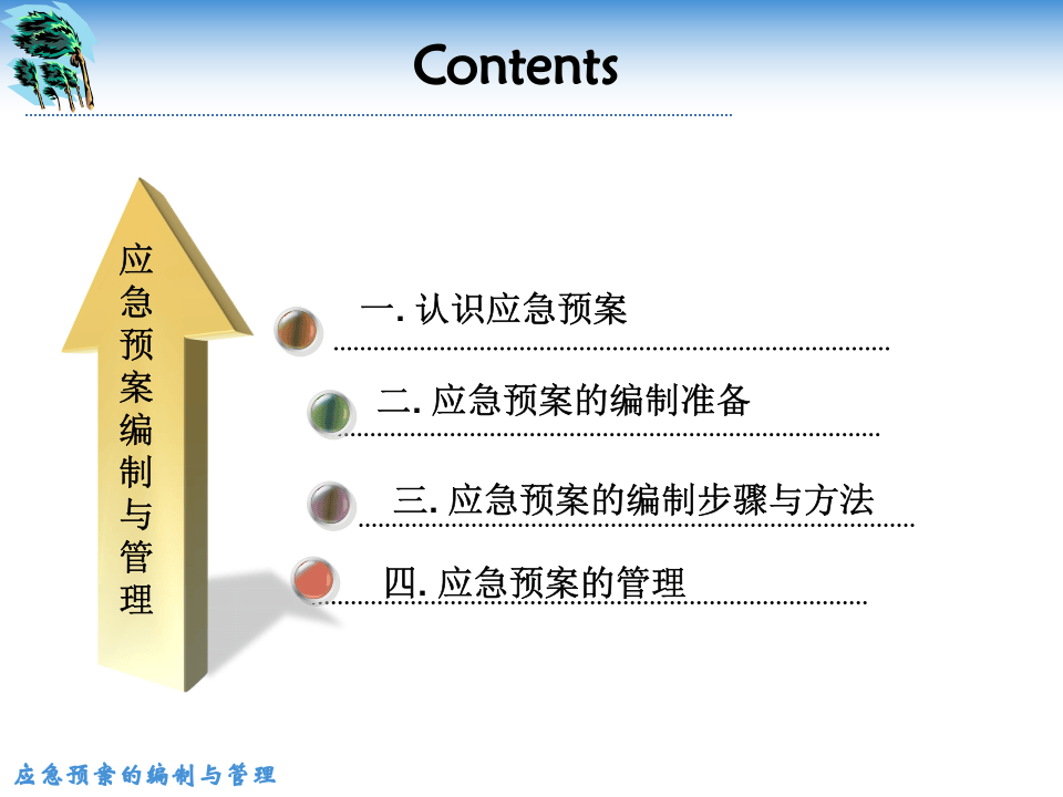 应急预案编制及管理.pptx 第2页