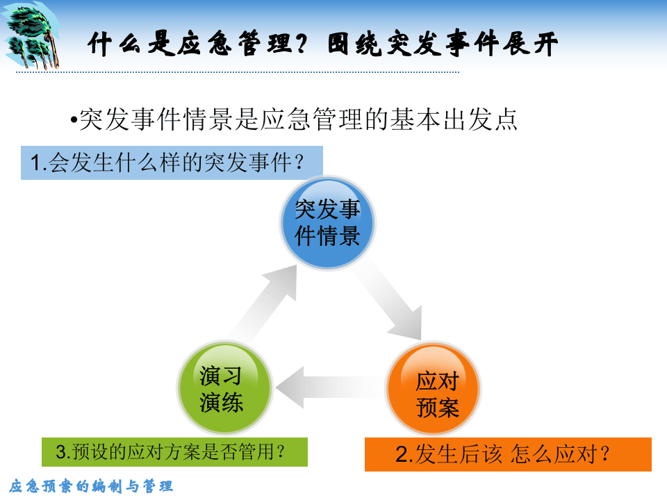 应急预案编制及管理.pptx 第3页