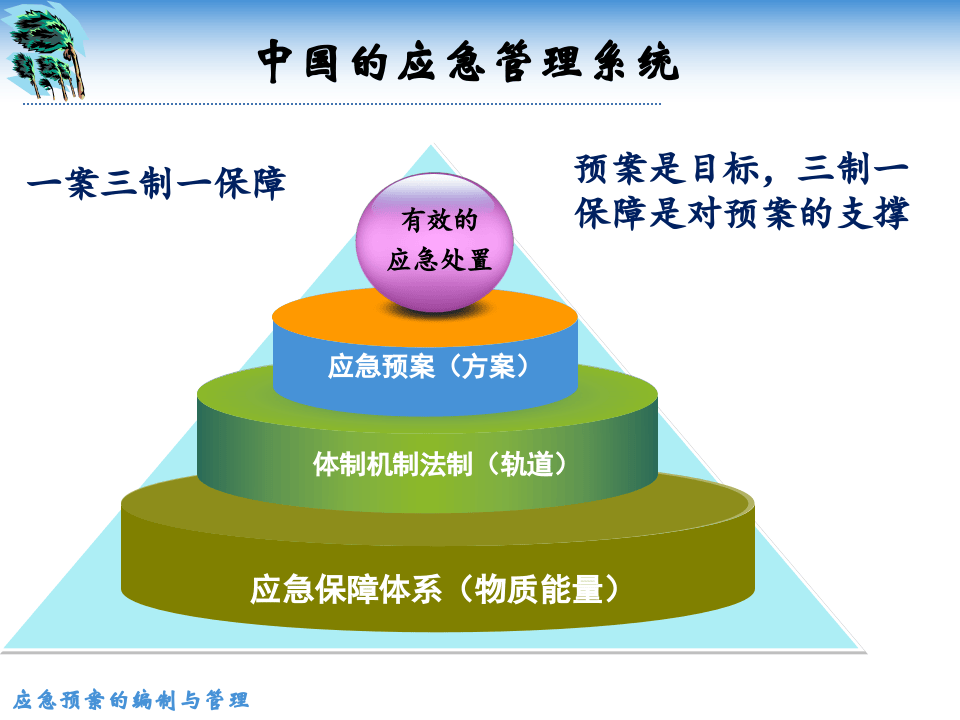 应急预案编制及管理.pptx 第4页
