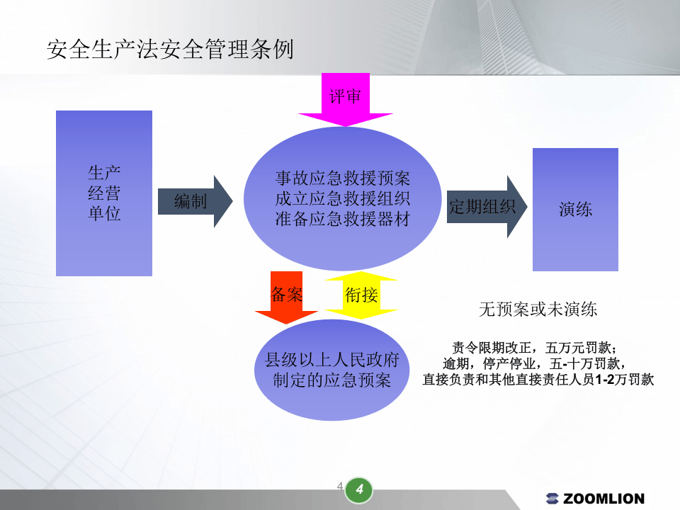 应急预案培训.pptx 第4页