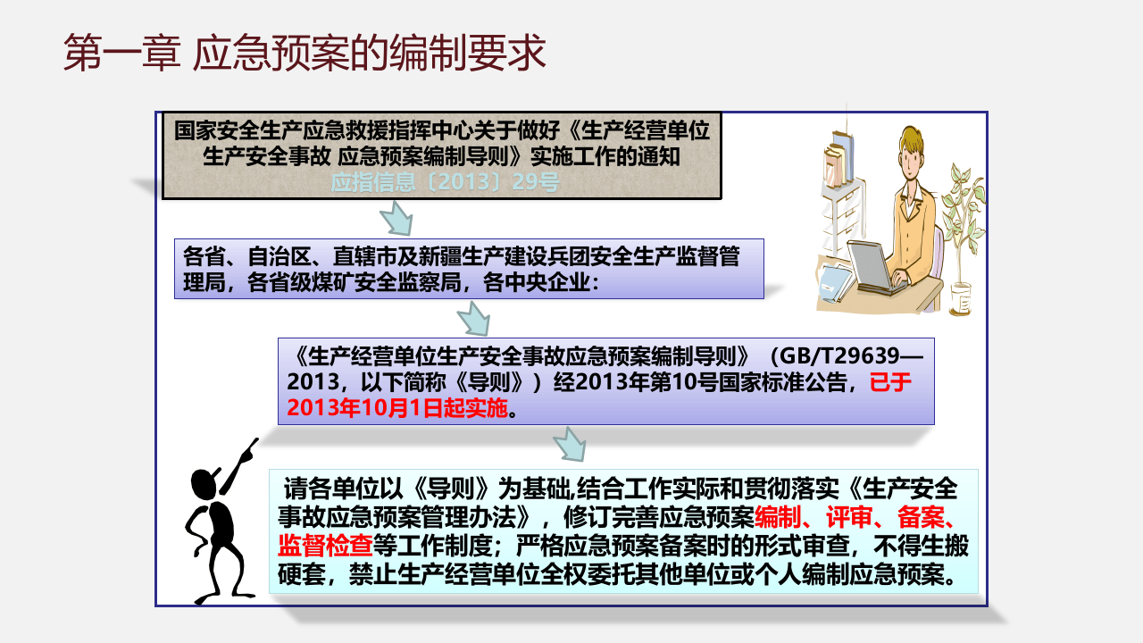 应急预案全流程管理.pptx 第6页