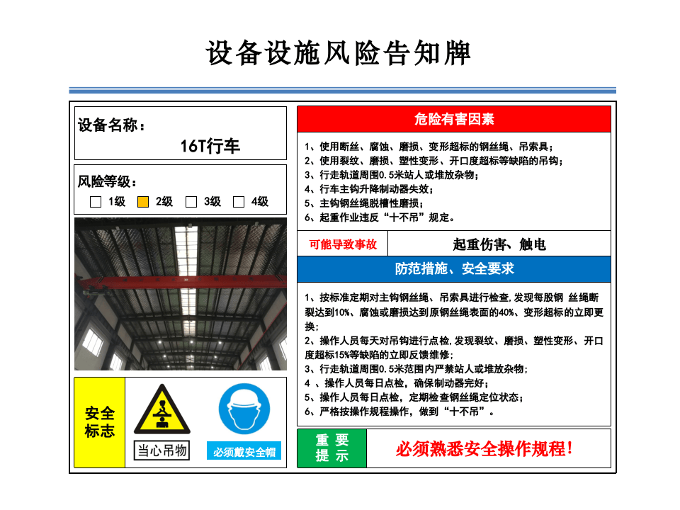 2.设备设施风险分级管控告知牌.pptx 第2页