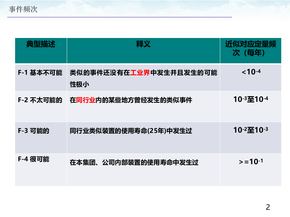 手册--安全隐患排查治理前后对比手册（设备）70页.pptx 第5页
