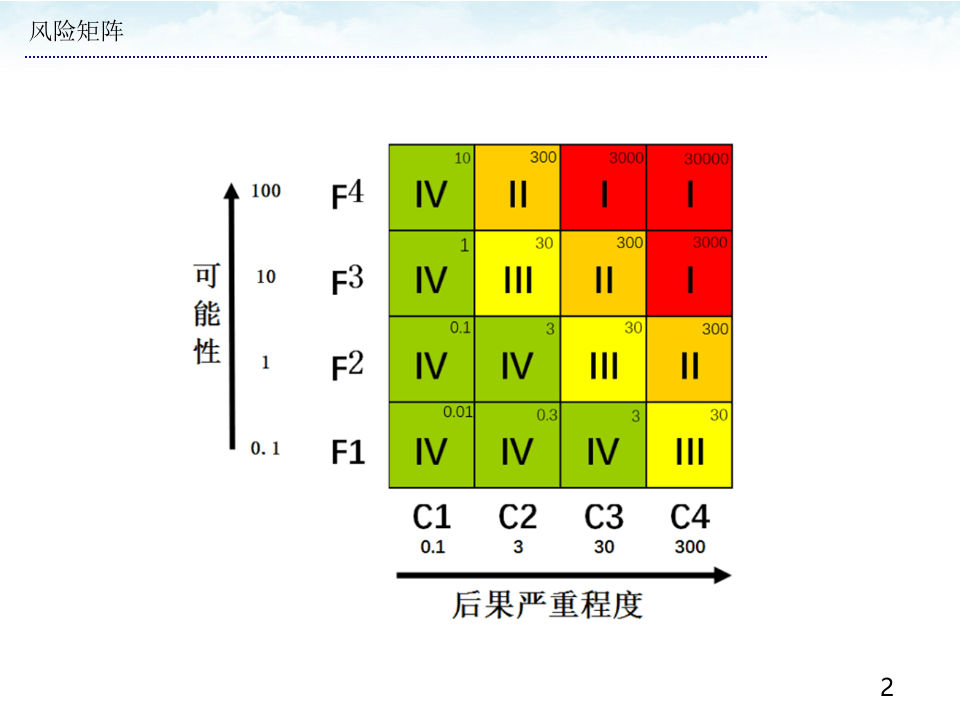 手册--安全隐患排查治理前后对比手册（设备）70页.pptx 第6页