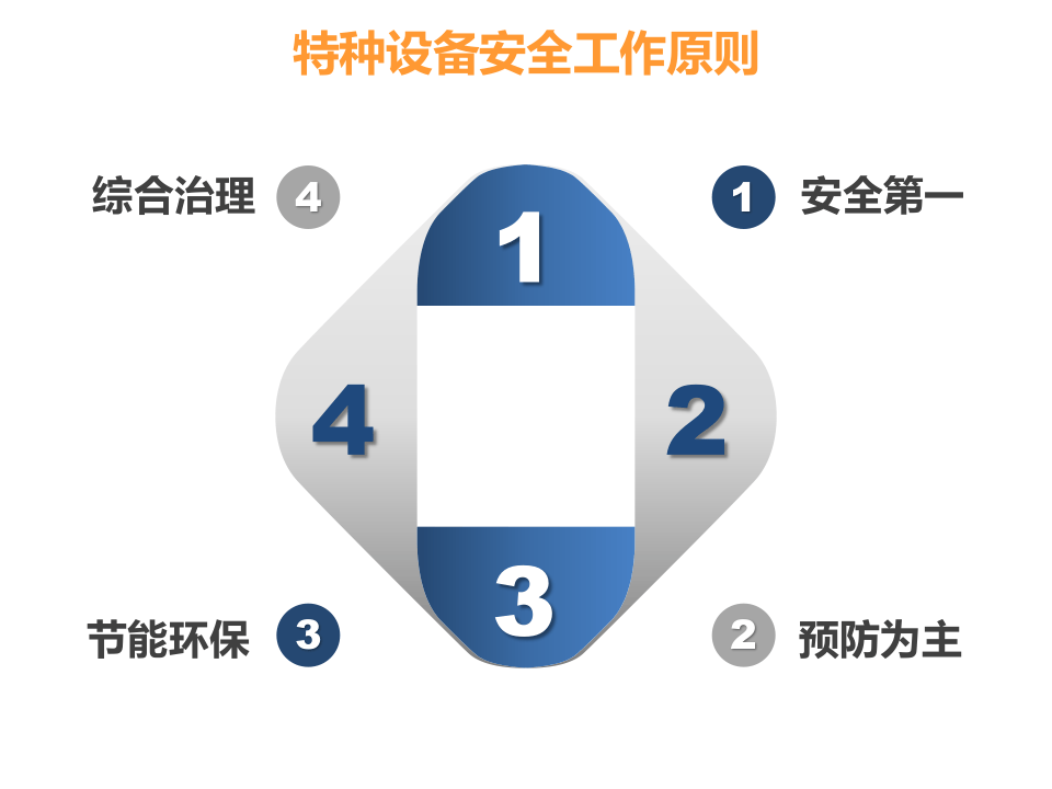 特种设备安全管理.ppt.pptx 第3页