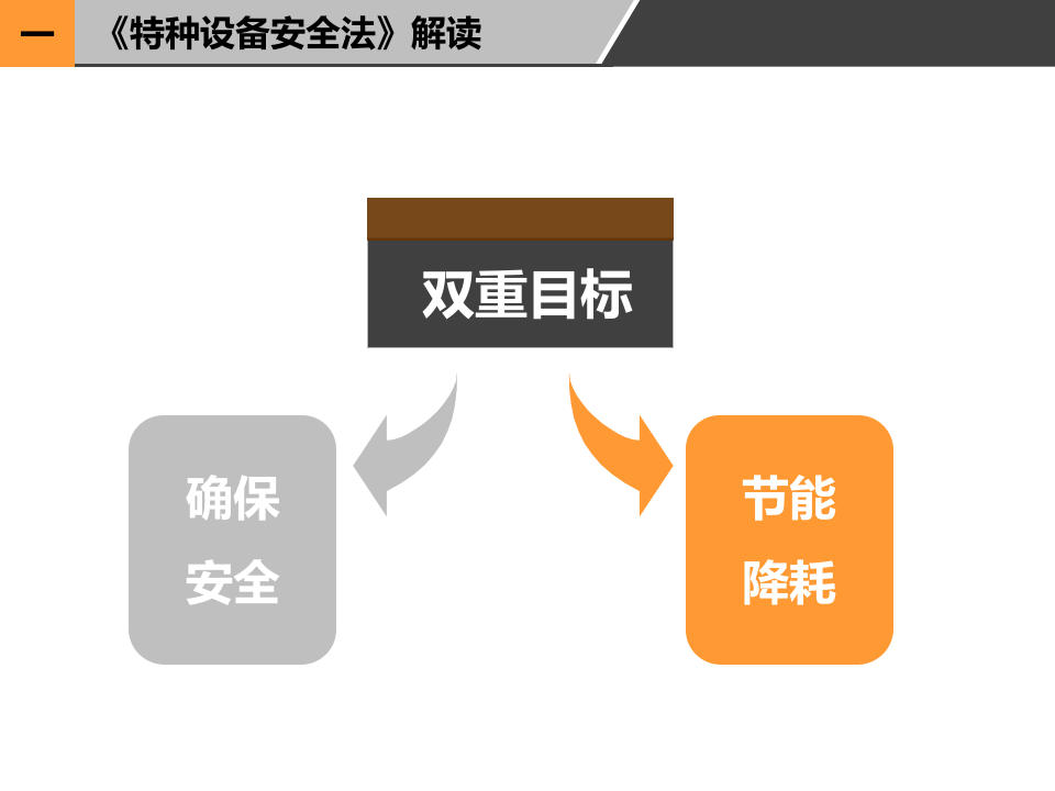 特种设备安全管理.ppt.pptx 第4页