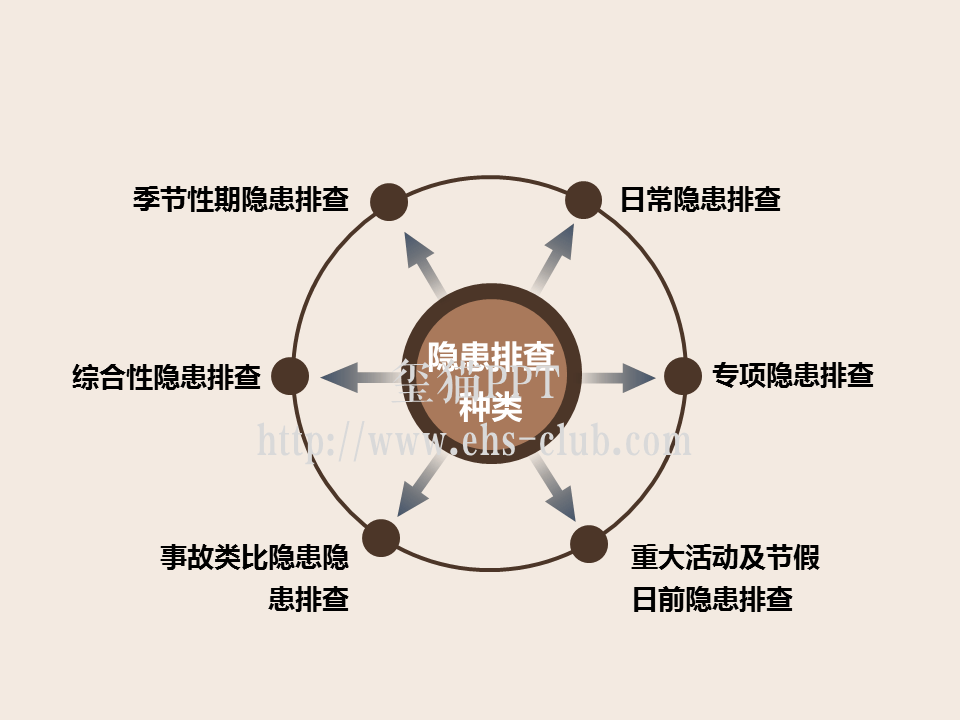 电气隐患排查及治理PPT.pptx 第6页