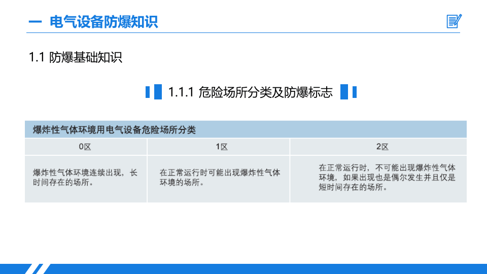 防爆电气基础安全知识.pptx 第5页