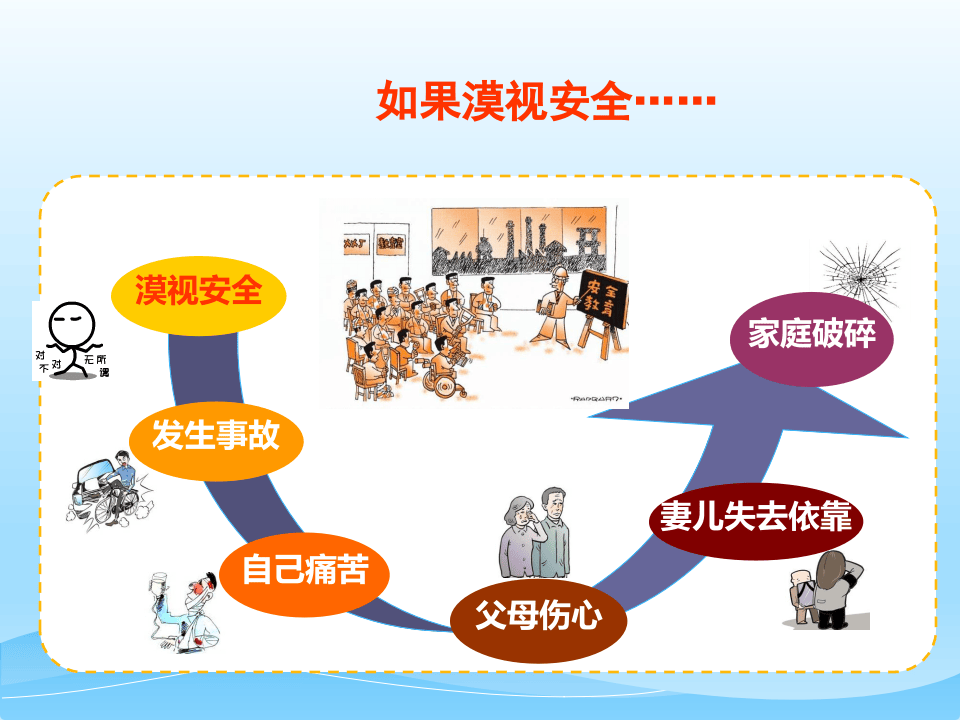 消防、用电、机械安全防护知识培训.pptx 第3页