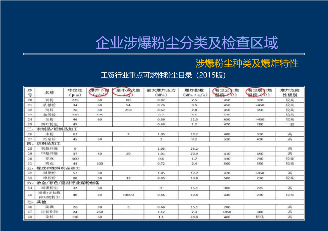 粉尘涉爆隐患检查要点.pptx 第5页