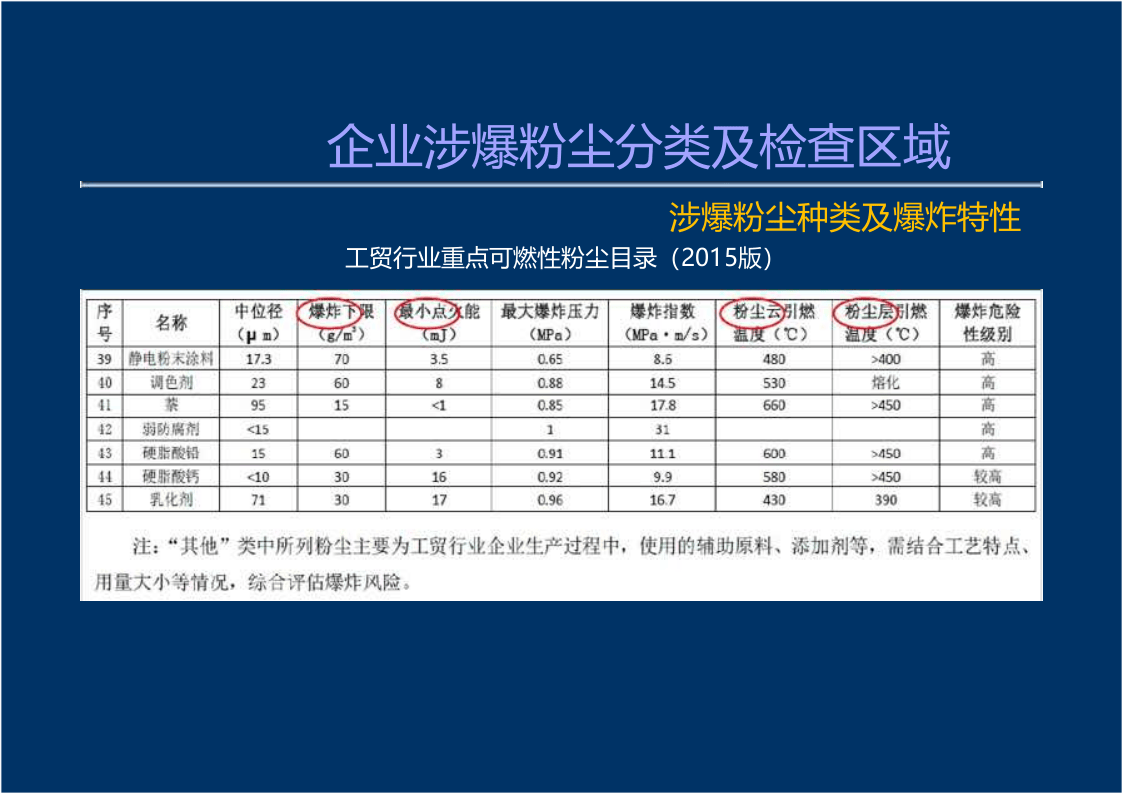 粉尘涉爆隐患检查要点.pptx 第6页