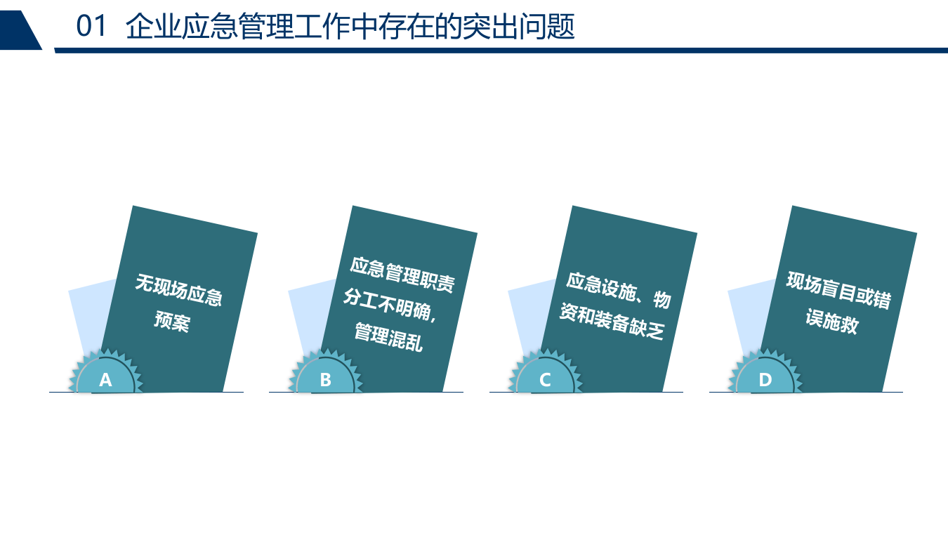 企业应急管理体系与能力建设.pptx 第4页