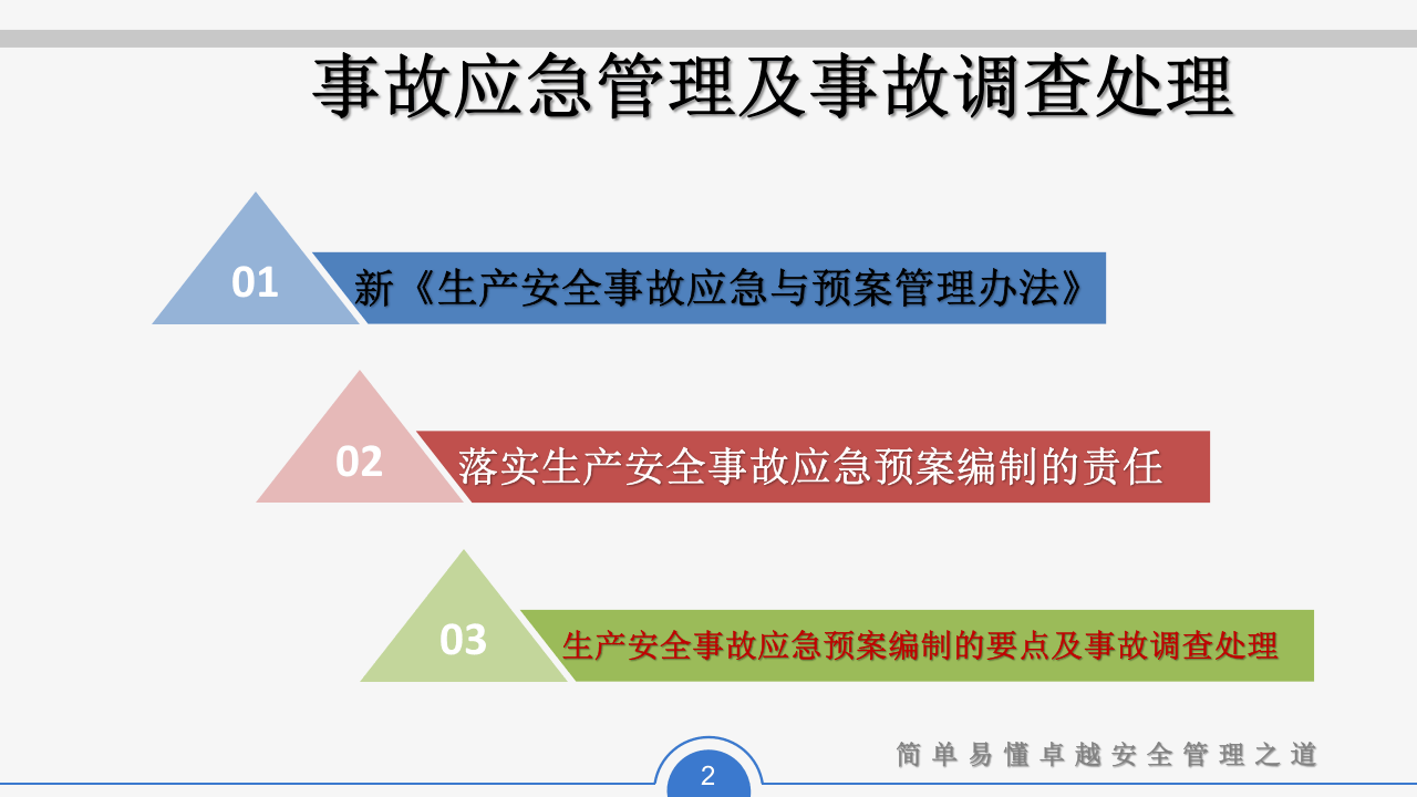事故应急管理及事故调查处理.pptx 第2页