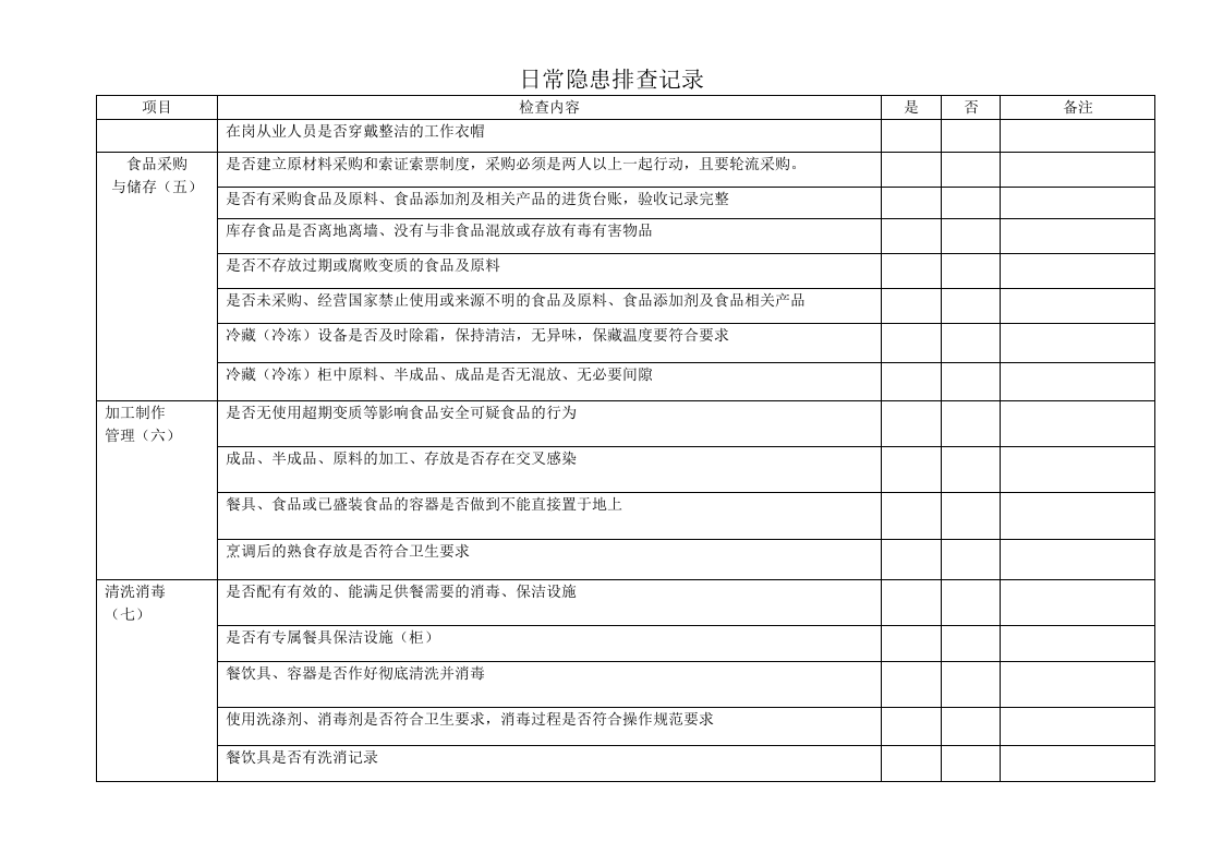 (餐饮)日常隐患排查记录.docx 第2页
