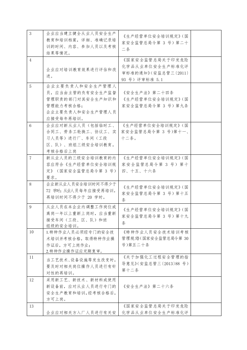 安全风险隐患排查表（依据最新法规标准编制）2020版.docx 第6页