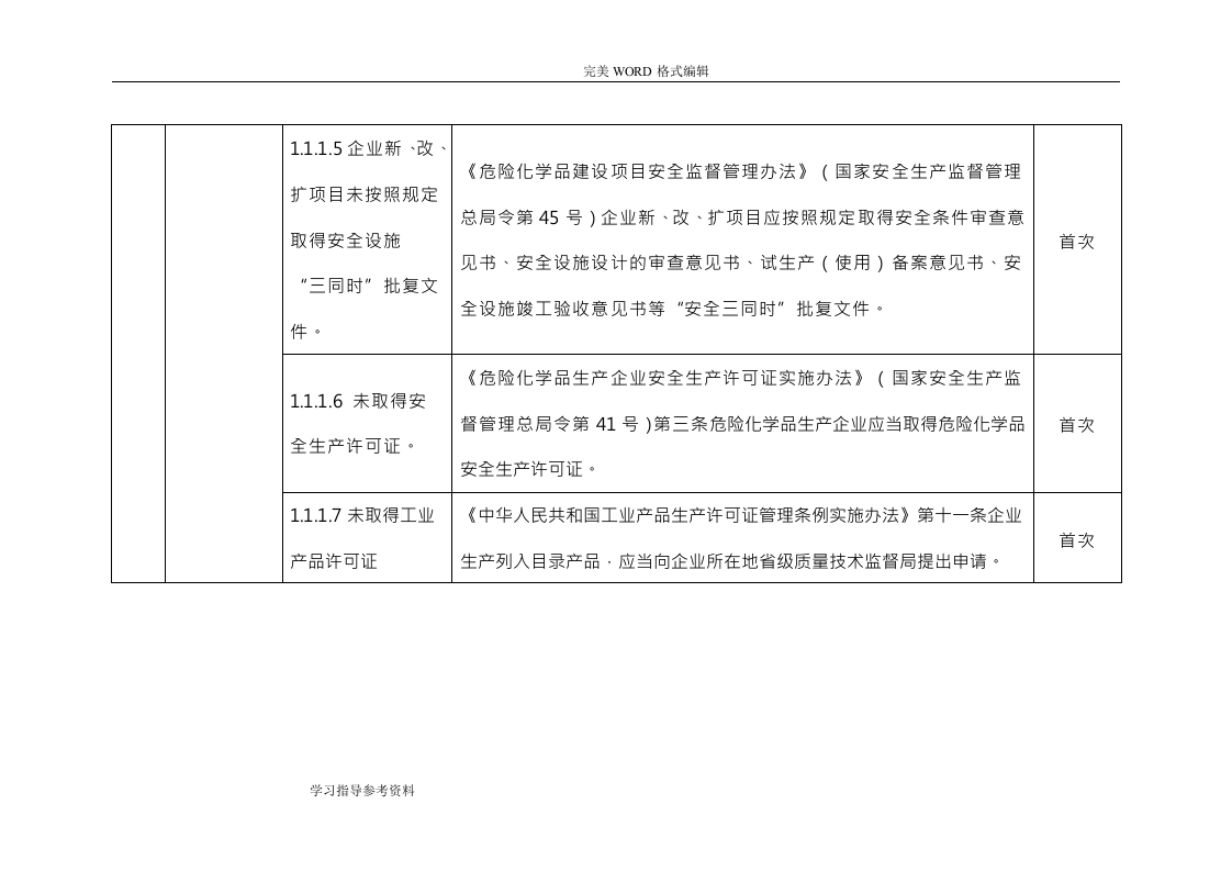 安全生产隐患排查标准清单.docx 第2页