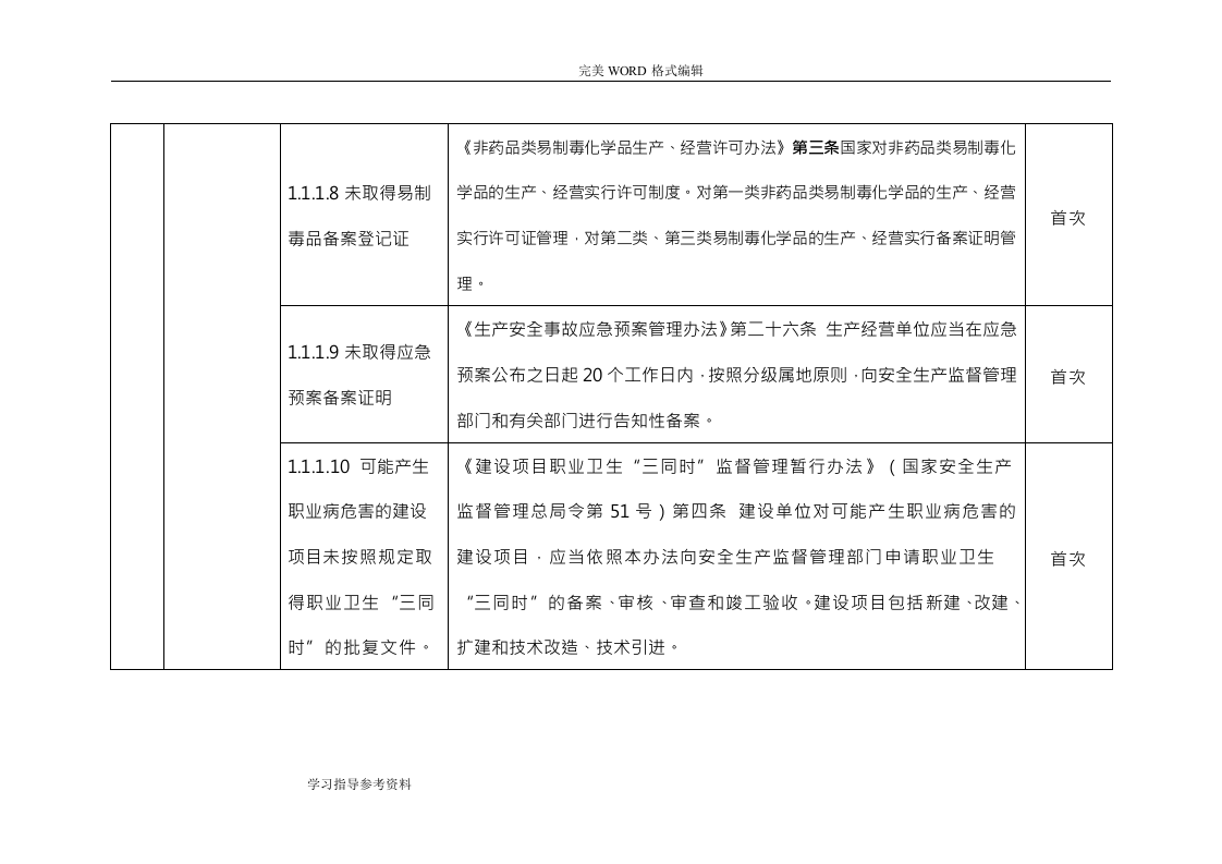 安全生产隐患排查标准清单.docx 第3页