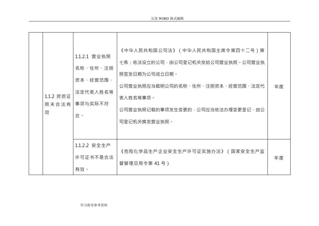 安全生产隐患排查标准清单.docx 第5页