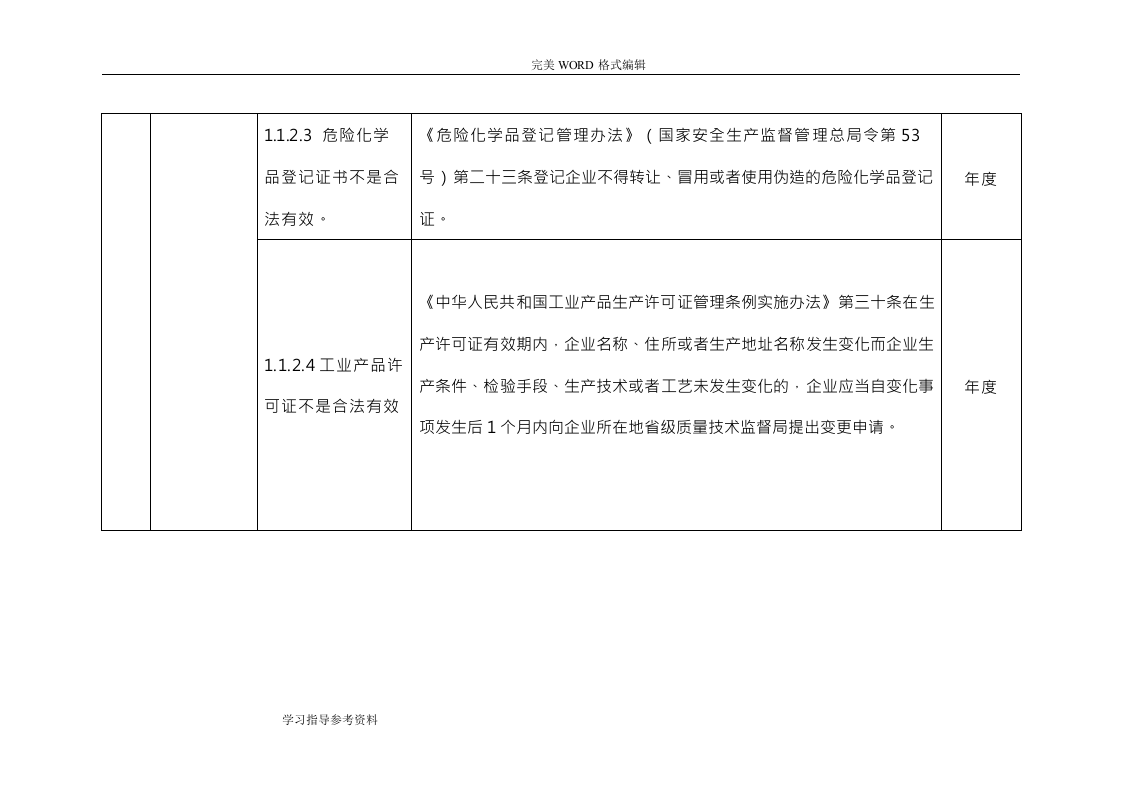 安全生产隐患排查标准清单.docx 第6页