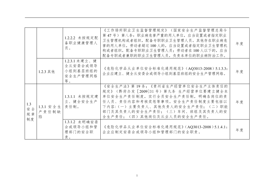 安全生产隐患排查标准清单_8.docx 第5页