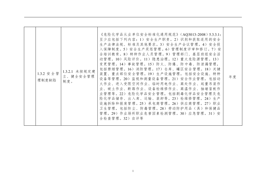 安全生产隐患排查标准清单_8.docx 第6页